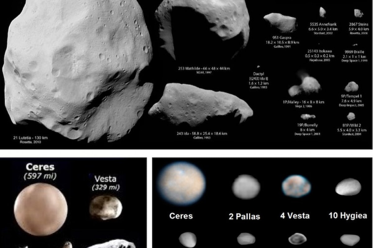 Osservare gli Asteroidi