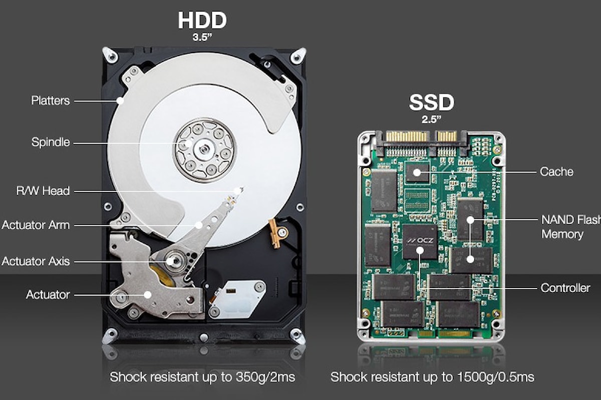 SSD o HDD quale scegliere