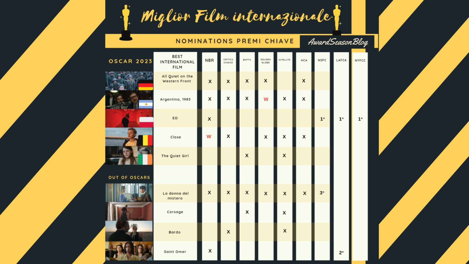 Previsioni Oscar 2023 Miglior film internazionale: Germania vs Argentina