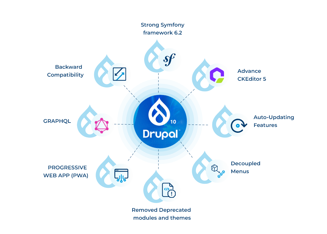 Enhance Your Website with Dotsquares: UK’s leading Drupal Development Agency