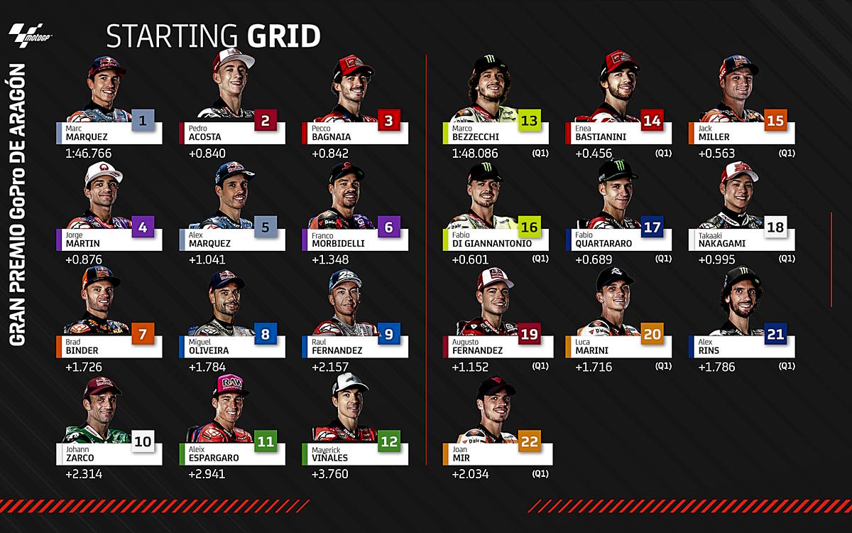 MotoGP, è di Marc Marquez la pole ad Aragon 2024