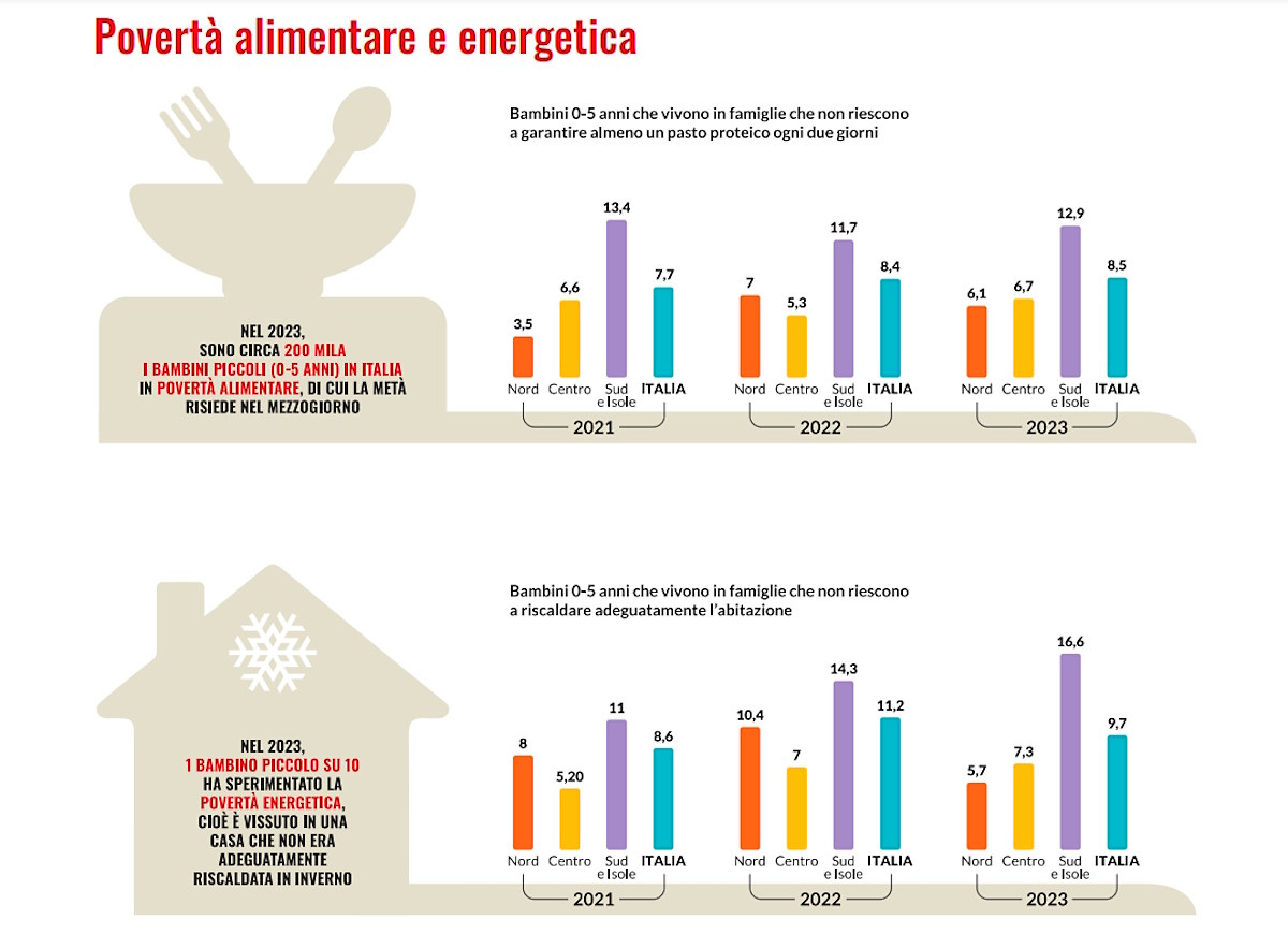 Atlante dell'Infanzia, XV edizione: in Italia sempre meno bambini e sempre più poveri