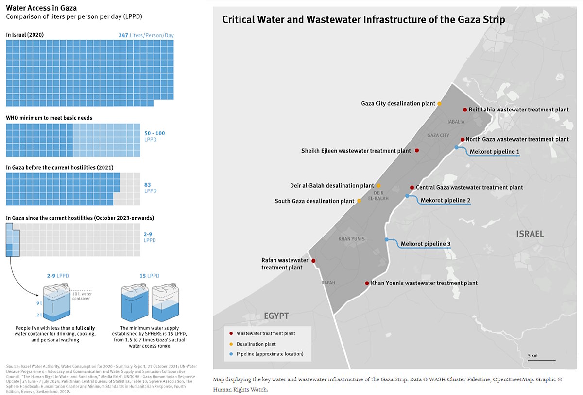 Human Rights Watch: a Gaza Israele sta compiendo un genocidio