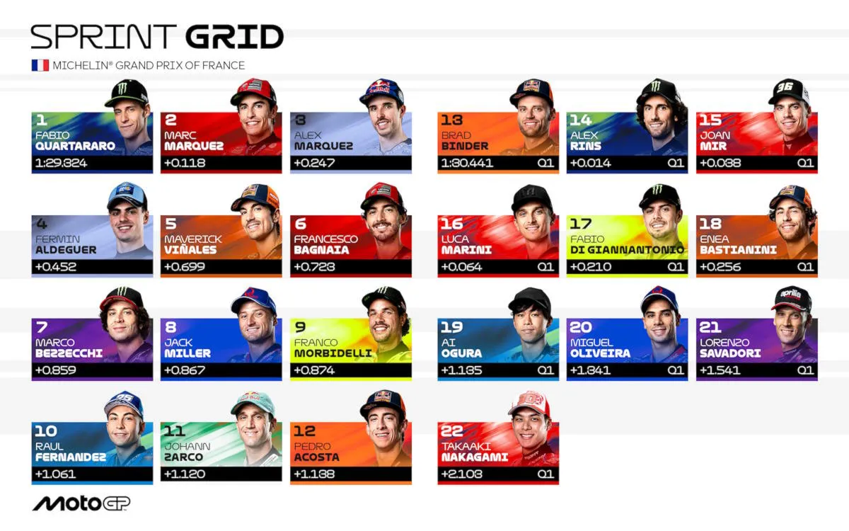 MotoGP, Gran Premio di Francia 2025: Quartararo in stato di grazia, pole da record davanti ai fratelli Marquez