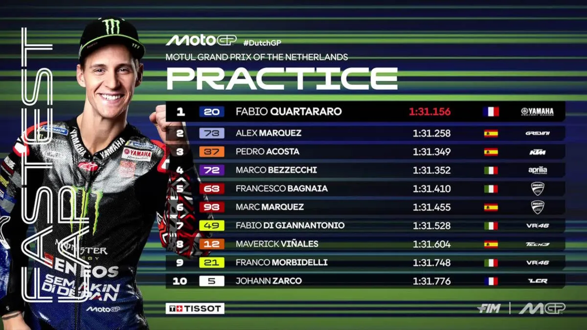 MotoGP Assen 2025: Quartararo domina una Practice caotica tra cadute e bandiere rosse