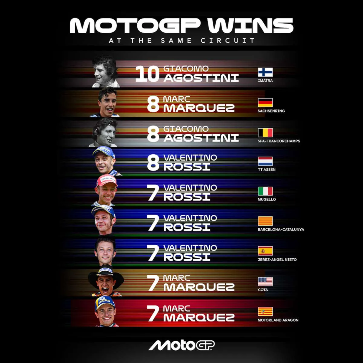 MotoGP, nel prossimo weekend al Sachsenring si disputerà il GP di Germania, 11ª gara della stagione 2025