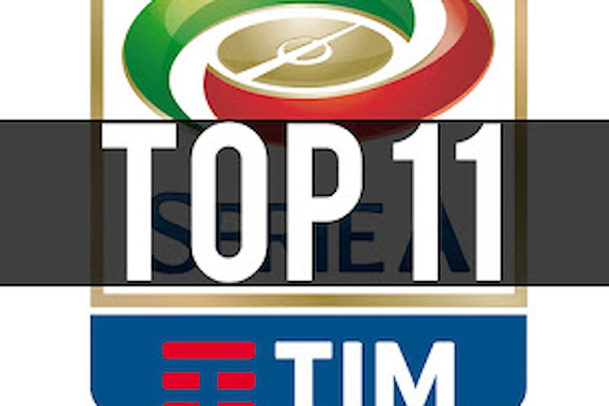 Top 11 dei calciatori più pagati della Serie A: ben 8 calciatori della Juventus