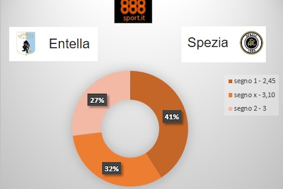 Serie B, Entella-Spezia: 4 su 10 scommettono sulla Virtus