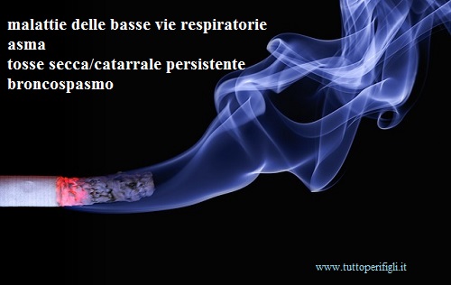Cosa pensano i bambini dei genitori fumatori