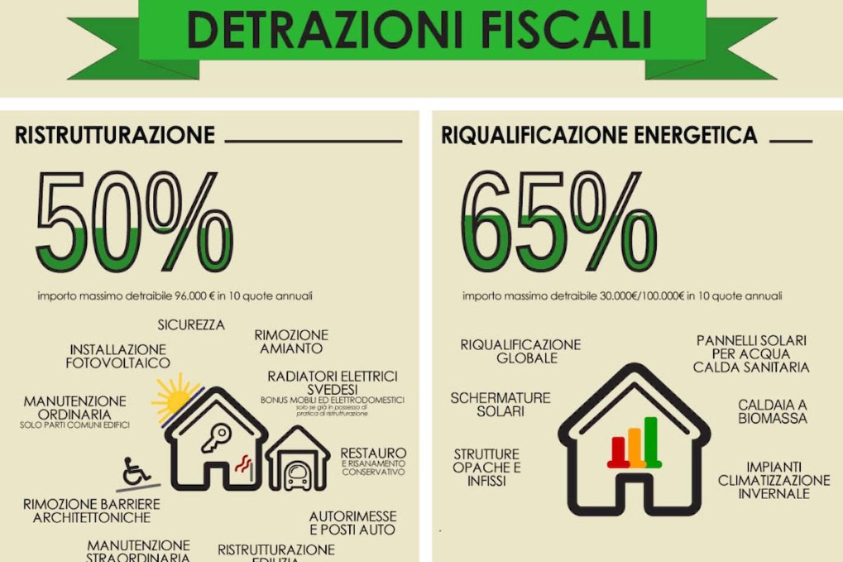 Proroga detrazioni 50% e 65% sulle ristrutturazioni, stabiltà 2017?